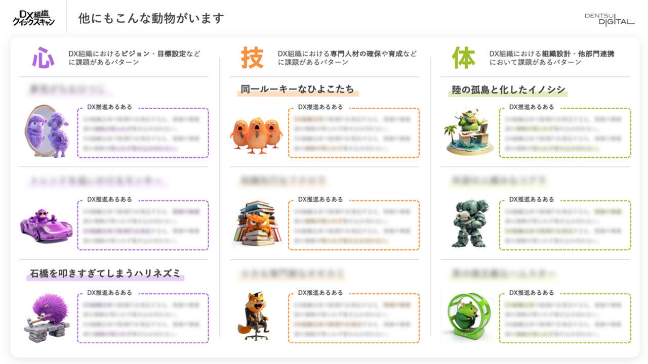 拡大画像：診断ではDX組織が陥りがちな典型的な9つのパターンに分類され、組織が直面している問題を客観的に把握しできる。組織の現状について動物をモチーフにしたレポートで提示する際の、各動物の説明。