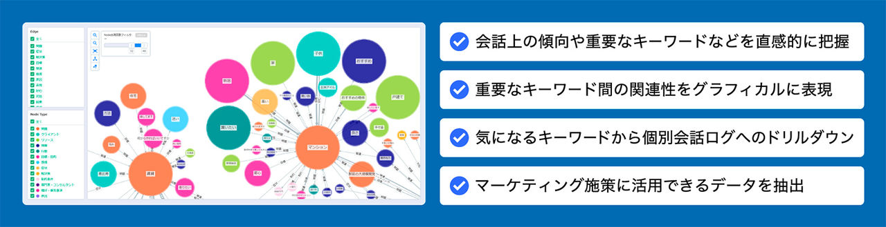 拡大画像：ナレッジグラフのイメージと特長について記載しています。特徴は本文中の本機能により実現できることと一緒です。
