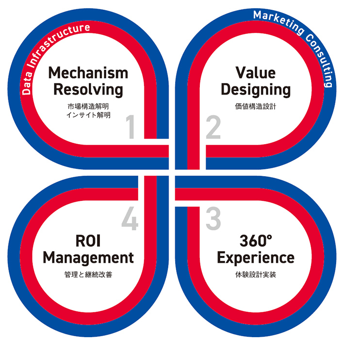 Marketing for Growthのロゴ画像です。