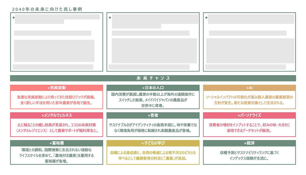 電通 未来ファインダー100®（2025年版：裏面）