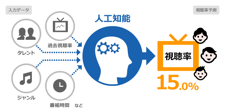 「SHAREST（β版）」概念図