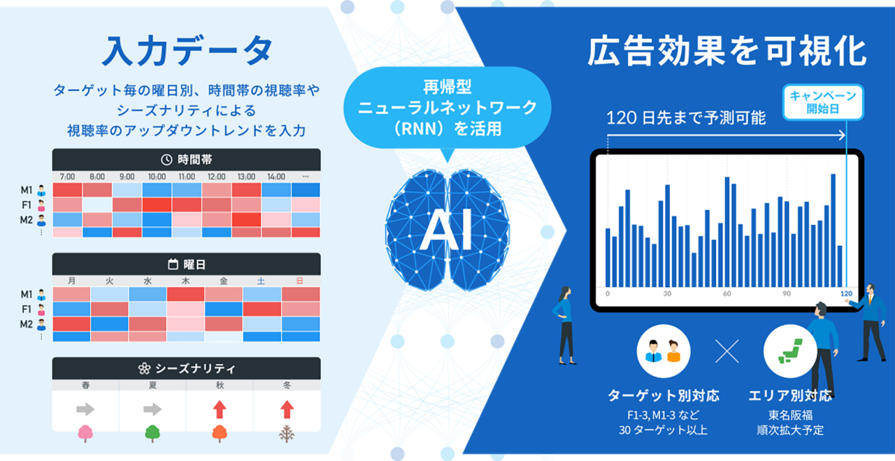 「SHAREST_LT」概念図