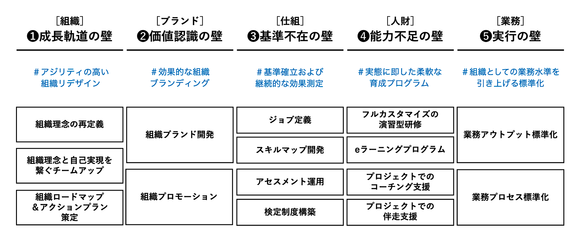 電通デジタルのオファリングラインナップ