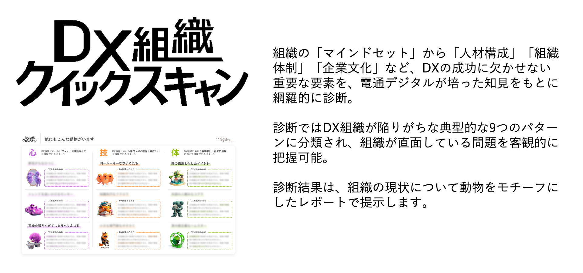 DX組織診断サービス「DX組織力クイックスキャン」 