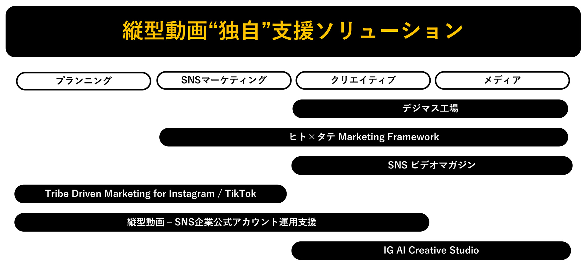 縦型動画独自支援ソリューション