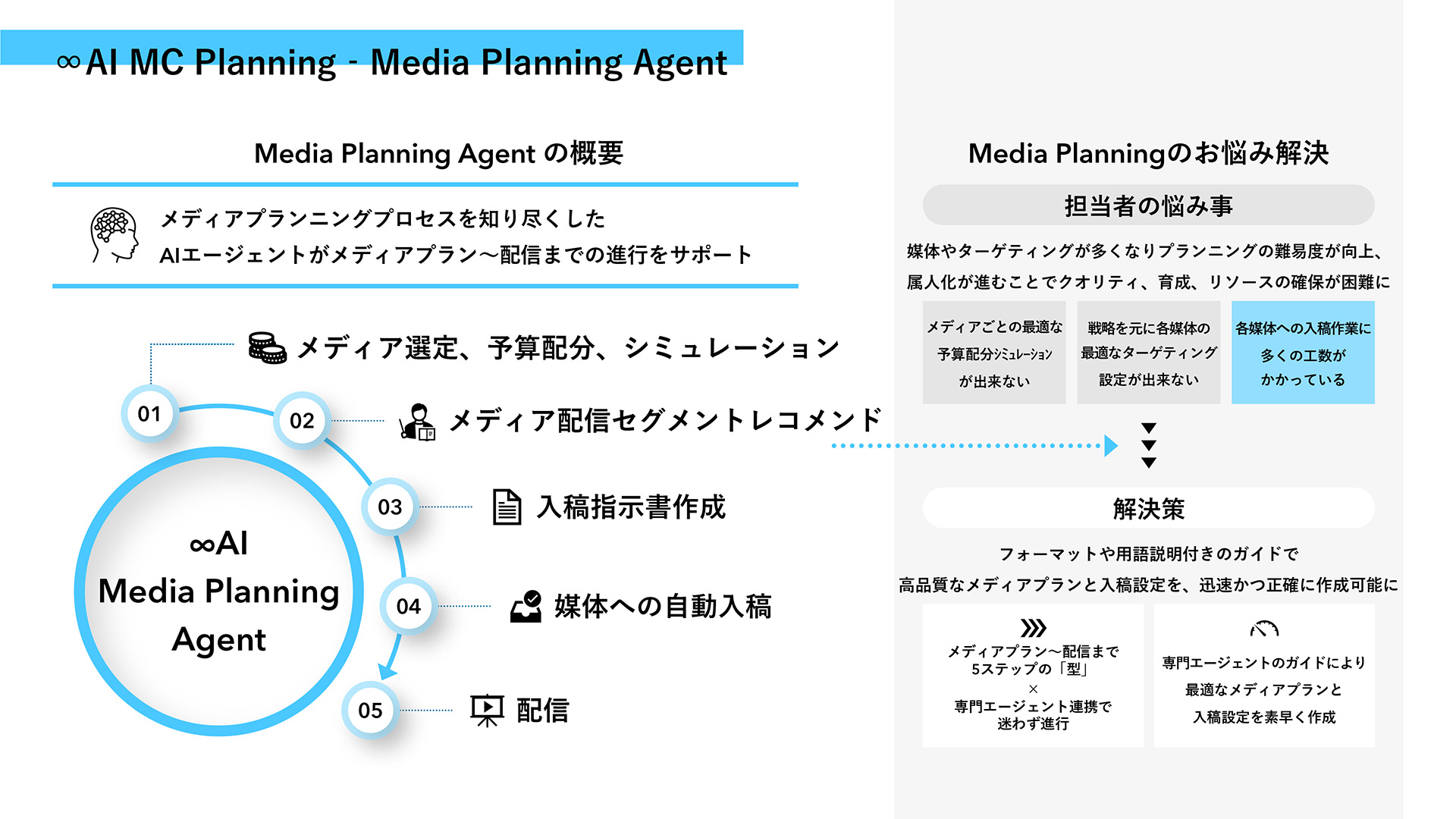 Media Planning Agentの概要