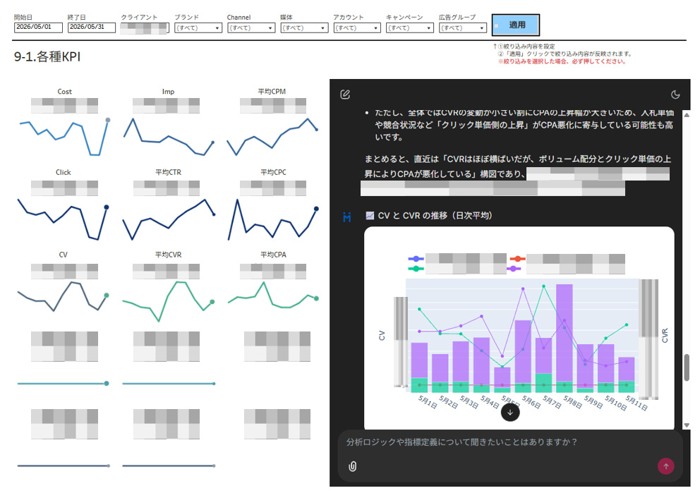 Execution Agentの画面イメージ。各種KPIのグラフが表示され、複数のフィルタ機能を有している。