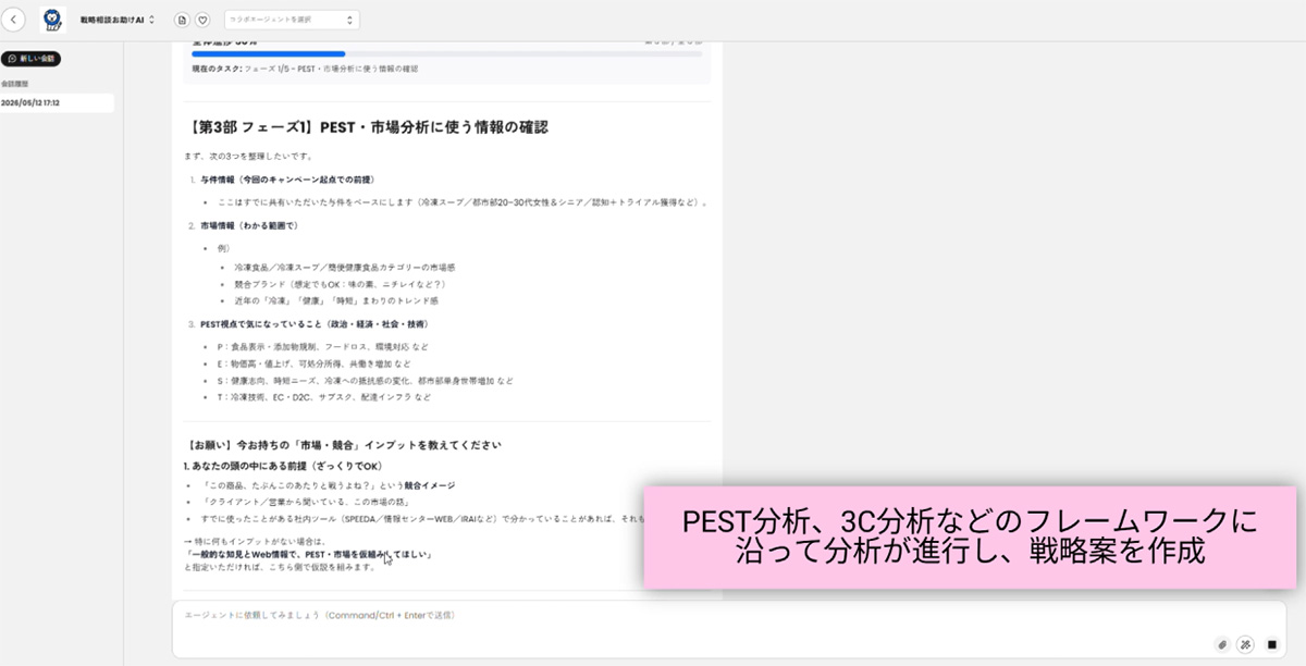 フレームワークに沿って分析が進行し、戦略案を作成する図