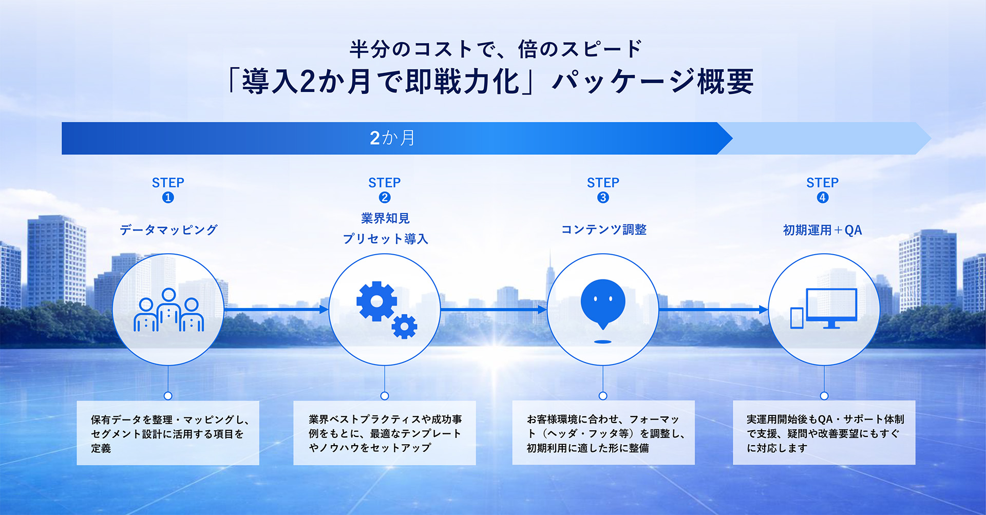 オファリング資料のサンプル。導入2か月で即戦力化するパッケージの概要が記されている