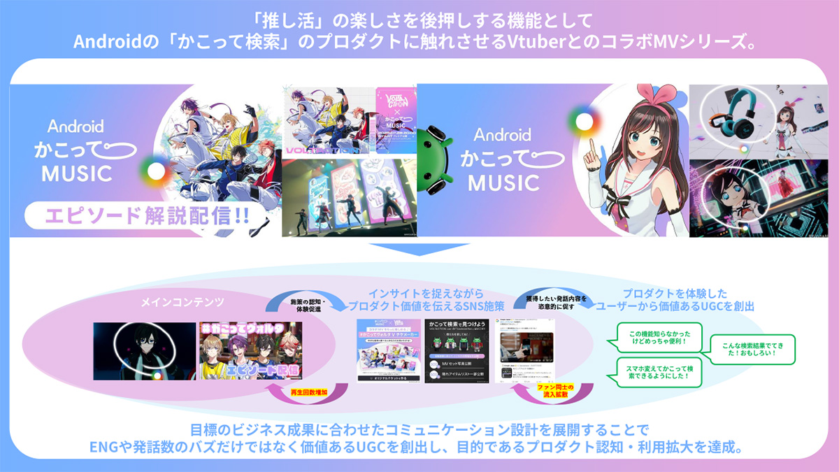 かこって検索とVTuberのコラボの概要と狙いについて解説した画像