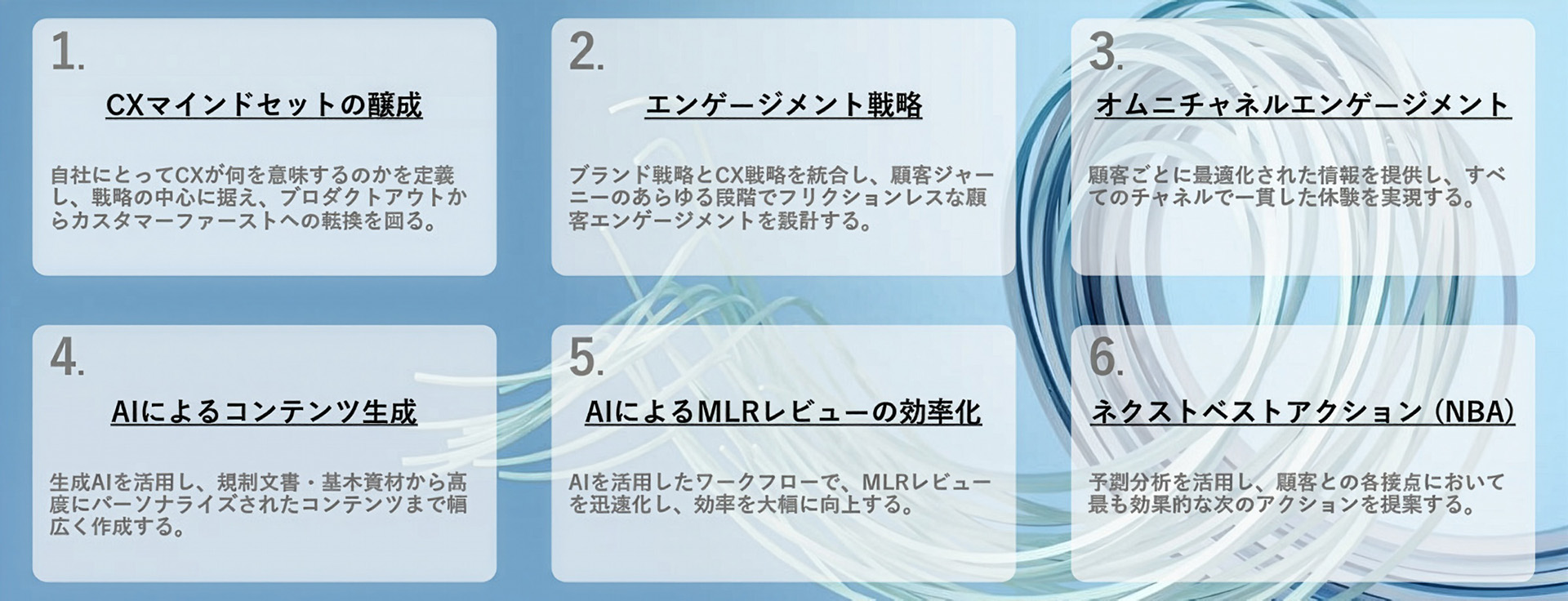 6つの戦略的レバーを示した図。1つ目は、CXマインドセットの醸成。2つ目は、エンゲージメント戦略。3つ目は、オムニチャンネルエンゲージメント。4つ目は、AIによるコンテンツ生成。5つ目は、AIによるMLRレビューの効率化。6つ目は、ネクストベストアクション。