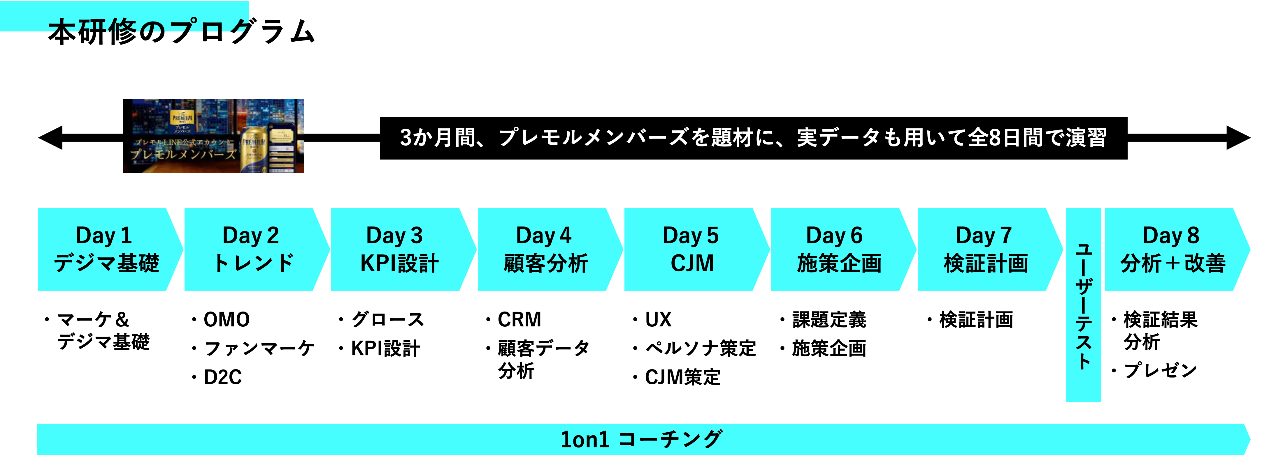 本研修のプログラム