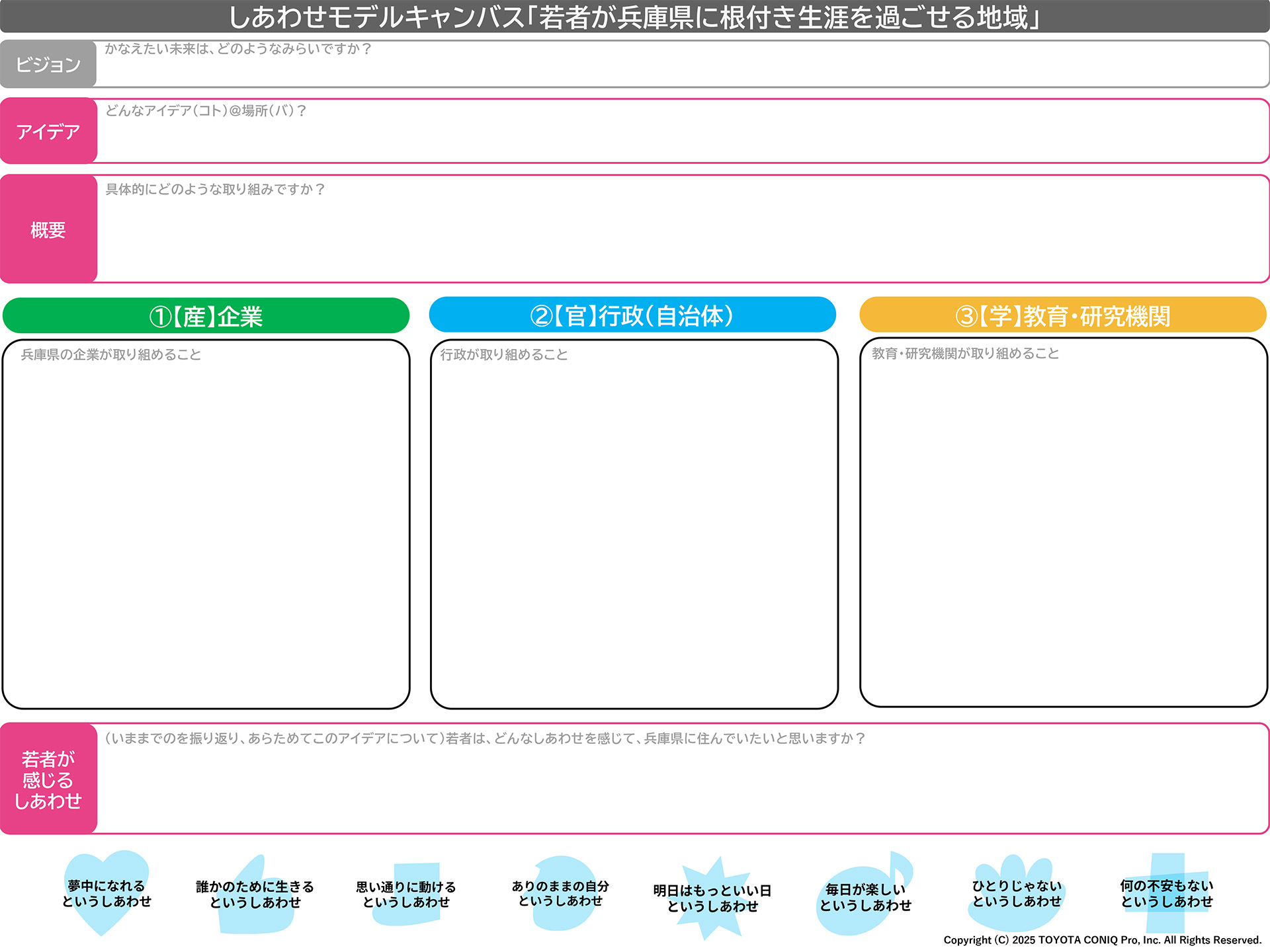 しあわせモデルキャンバス