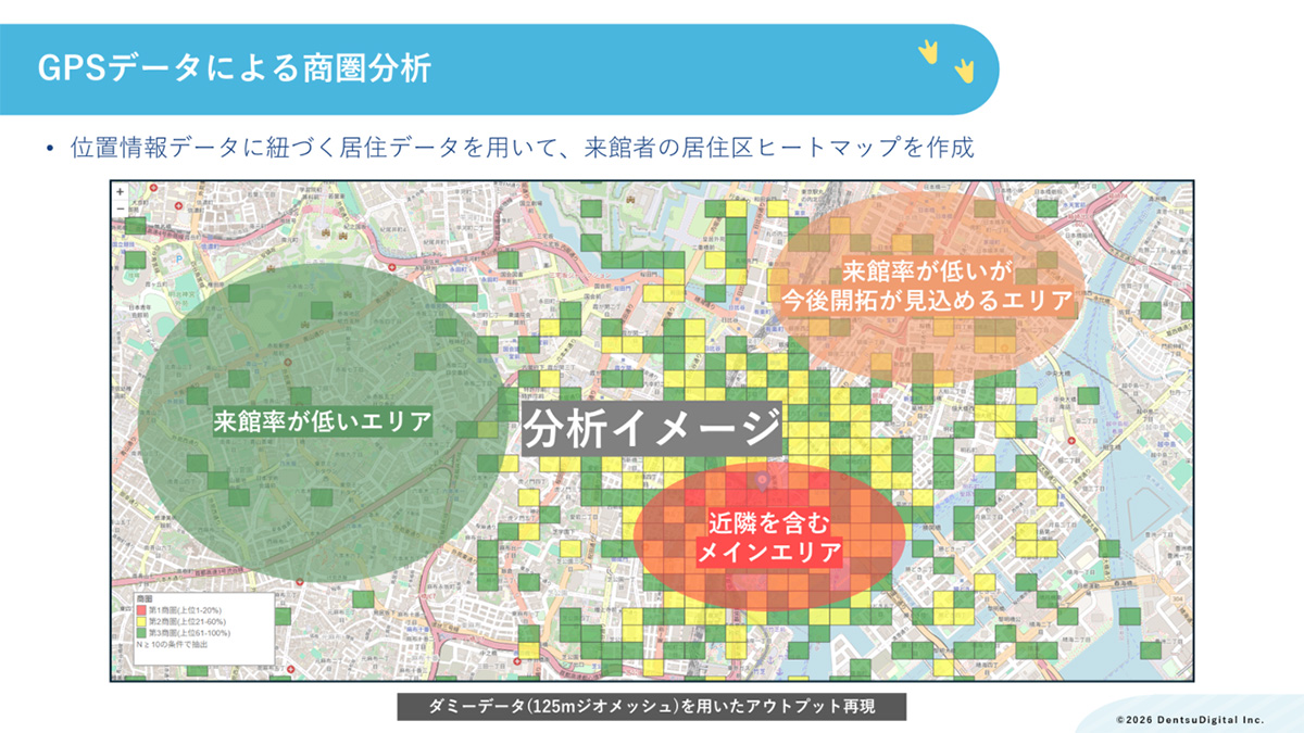 GPSデータによる商圏分析をもとに3つにエリア分け。ヒートマップが濃い場所を近隣を含むメインエリア。遠方で来館率が低いが、今後開拓が見込めるエリア。遠方かつヒートマップが薄くまばらで、来館率が低いエリア