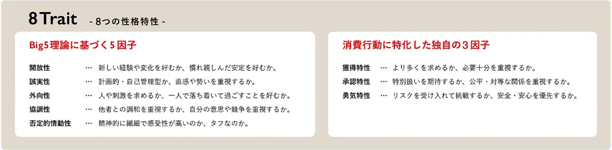 BPTSの8尺度を示した図