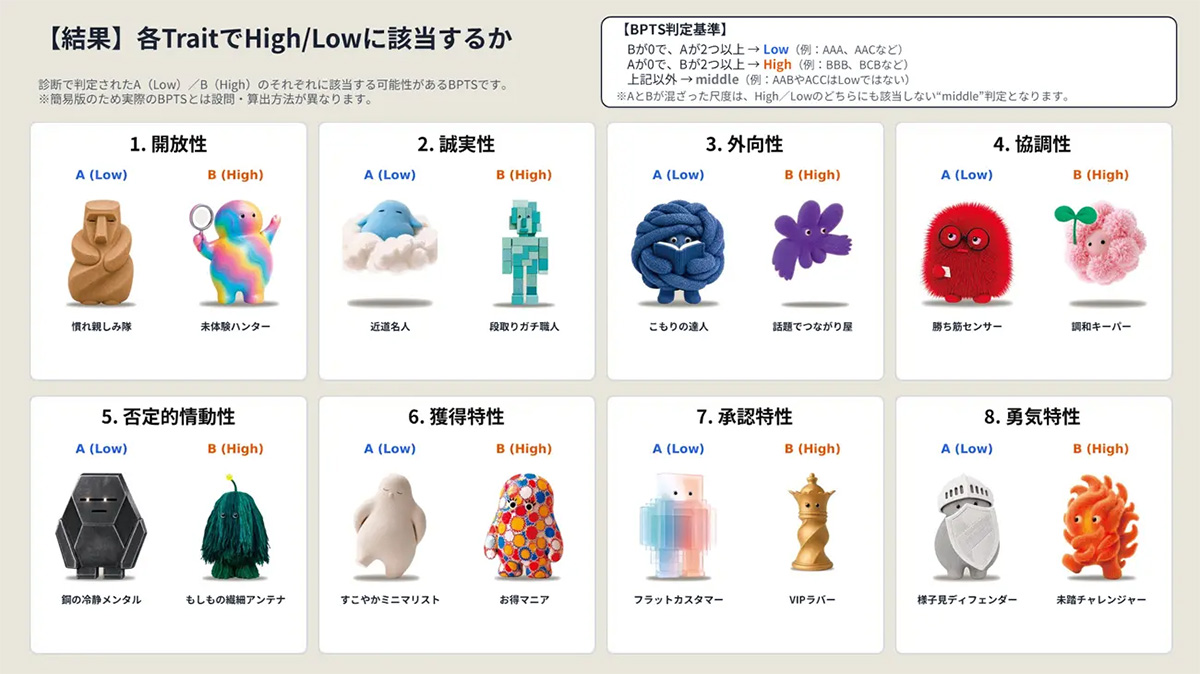 「BPTS」簡易診断ワークシートの結果