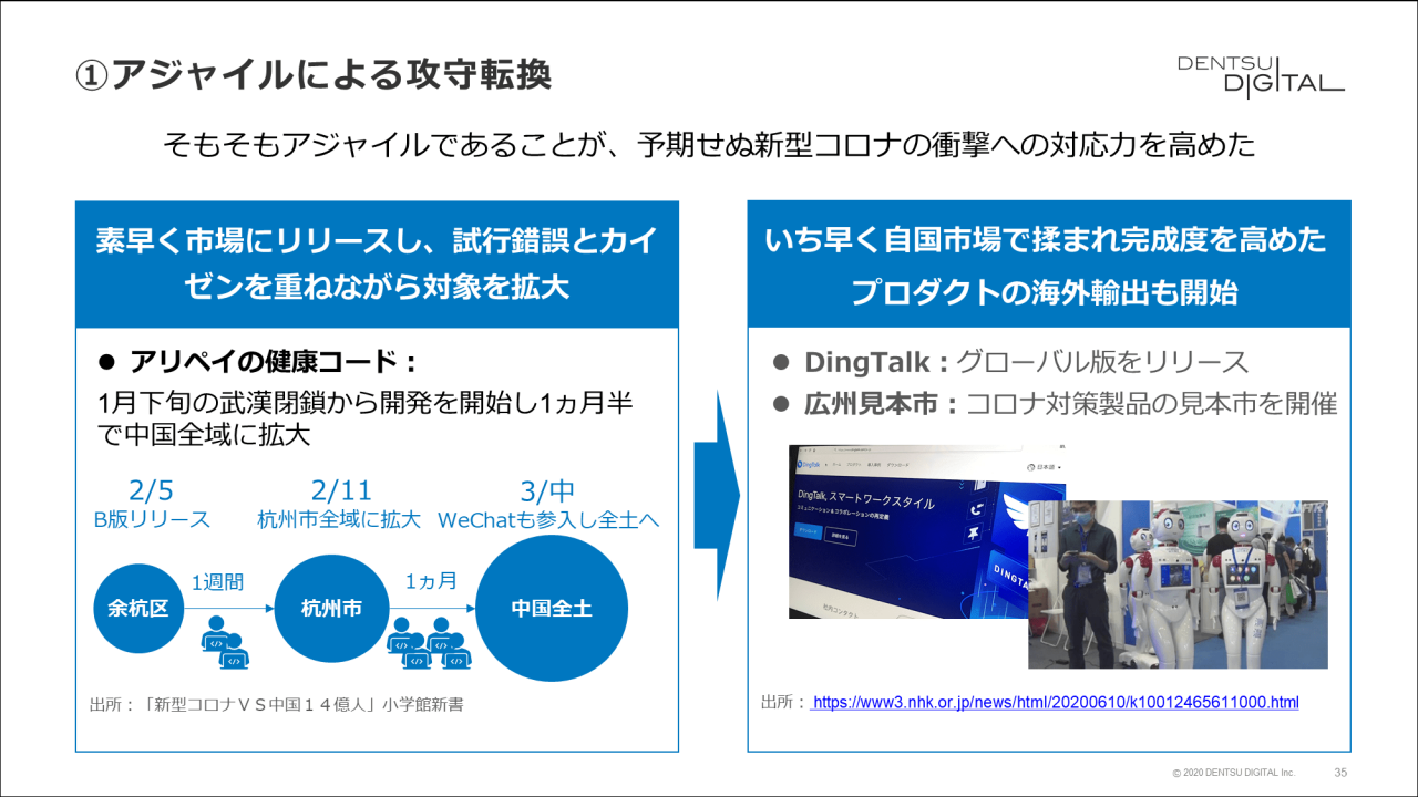 ①アジャイルによる攻守転換