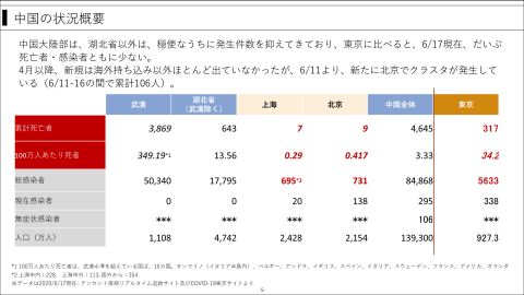 中国の状況概要
