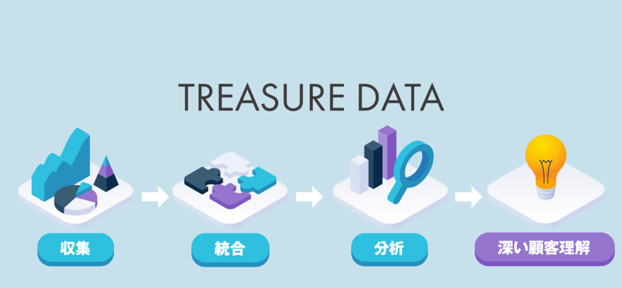 TRESURE DATA