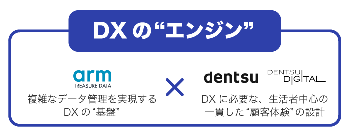 DXの"エンジン"