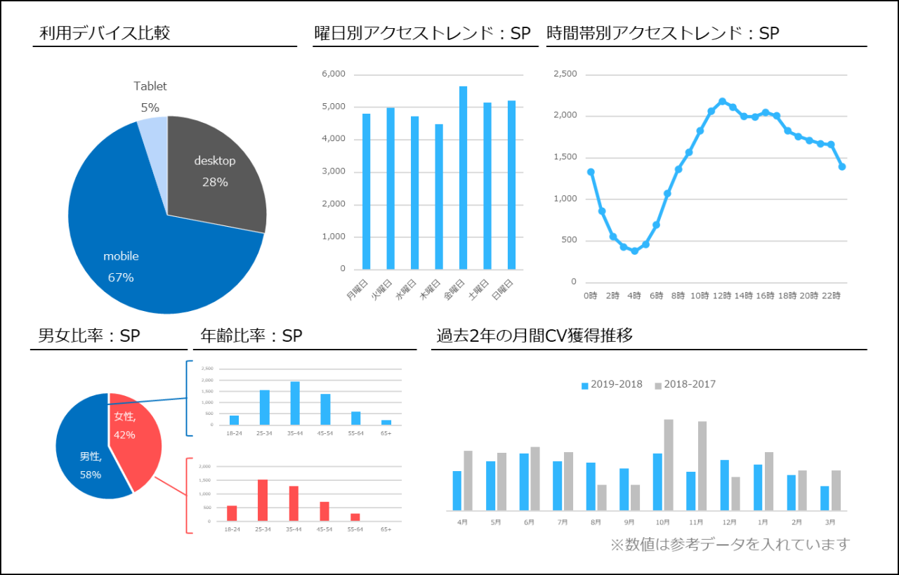 デモグラフィックデータでターゲットユーザーの大枠を捉える