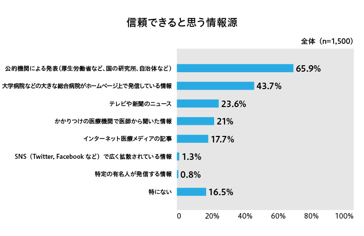 プレス用グラフ