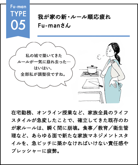 Fu-man TYPE 05 我が家の新・ルール順応疲れ Fu-manさん