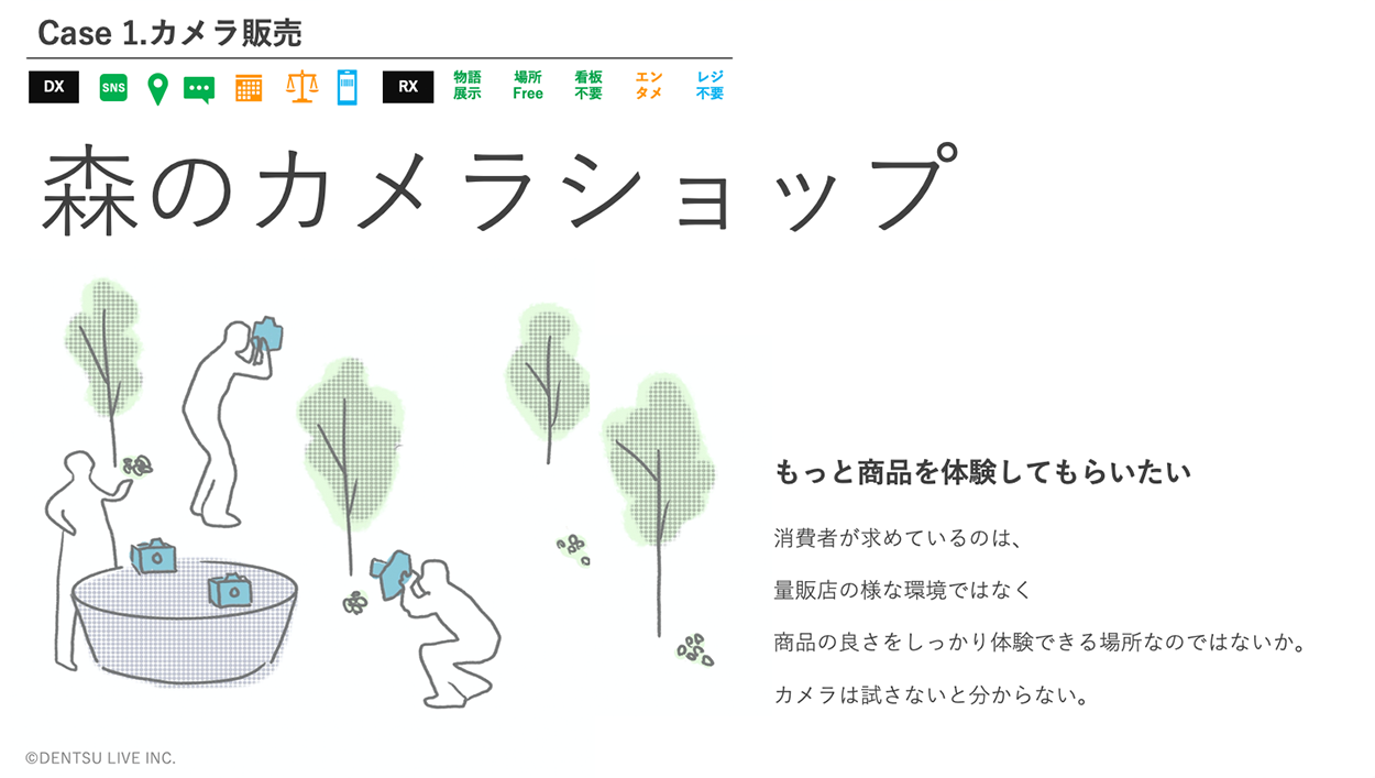 図 - 体験性の高い店舗アイデア例