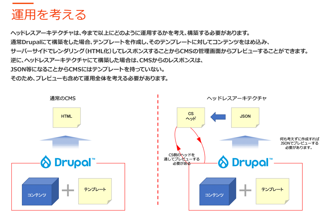 図 - ヘッドレスアーキテクチャの導入を運用から検討する