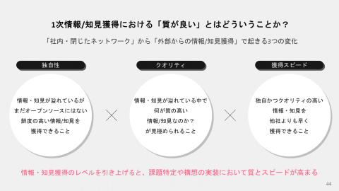 一次情報／知見獲得における「質が良い」とはどういうことか？