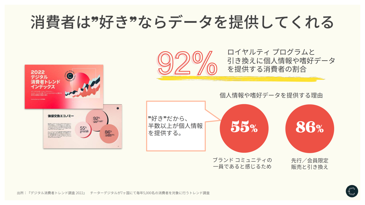 Twitterの検討層と潜在層を比較するグラフ