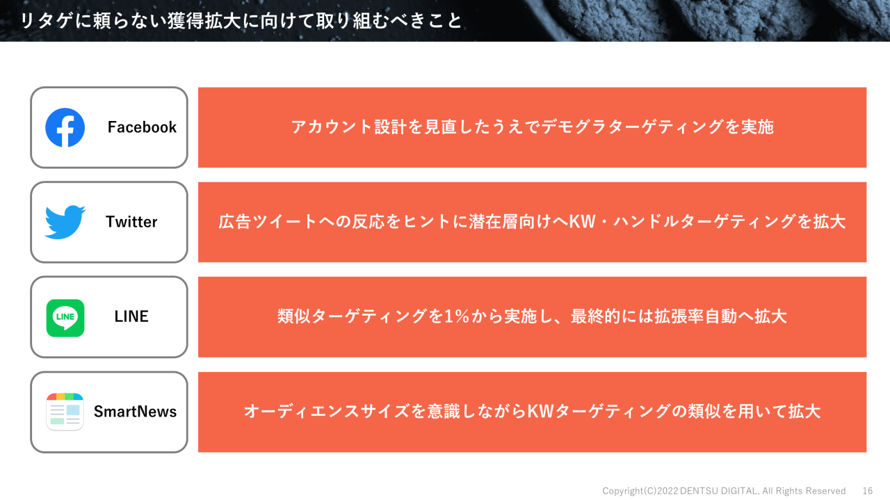 リタゲに頼らない獲得拡大に向けて取り組むべきこと