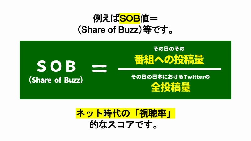 Twitterの検討層と潜在層を比較するグラフ