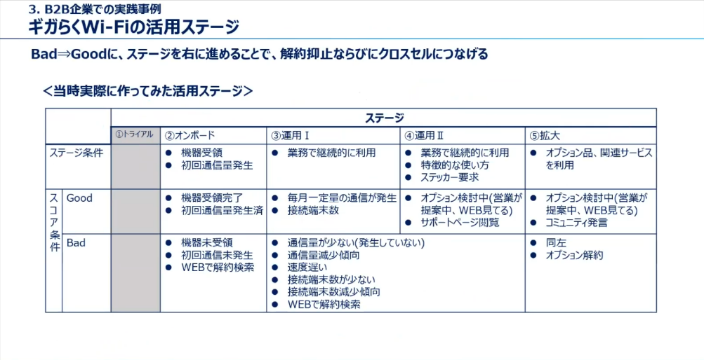 ギガらくWi-Fi活用ステージ