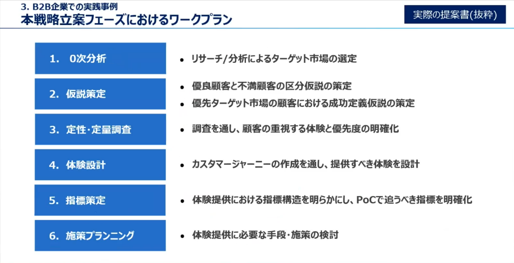 戦略立案におけるワークプラン