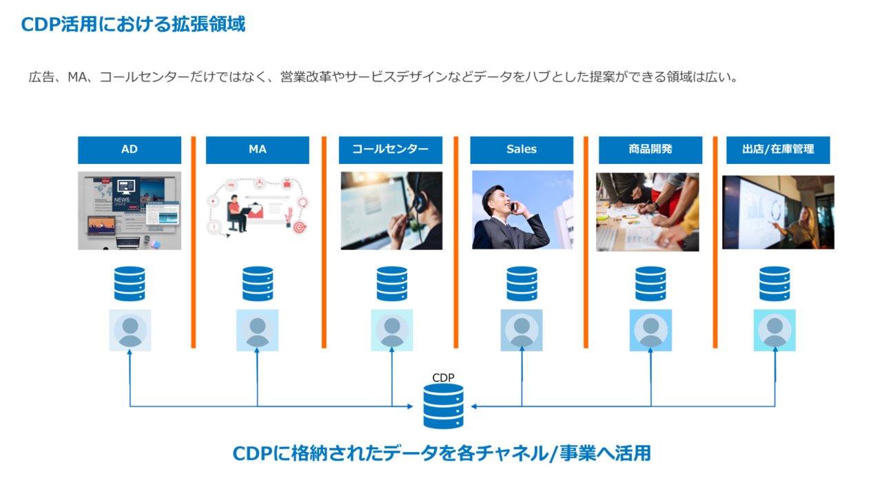 CDP活用における拡張領域