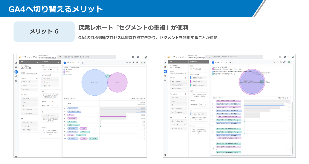 GA4へ切り替えるメリット6: 探索レポート「セグメントの重複」が便利になった