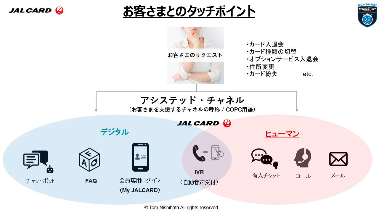 お客さまとのタッチポイント