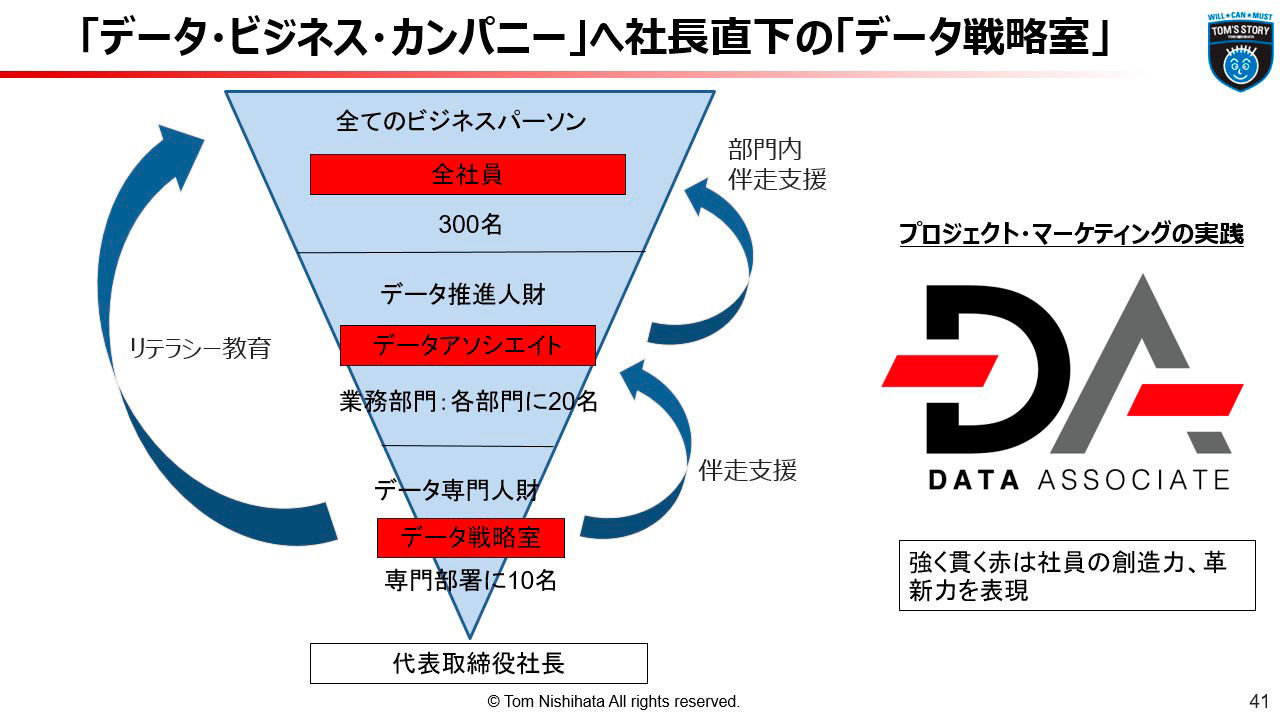 「データ・ビジネス・カンパニー」へ社長直下の「データ戦略室」
