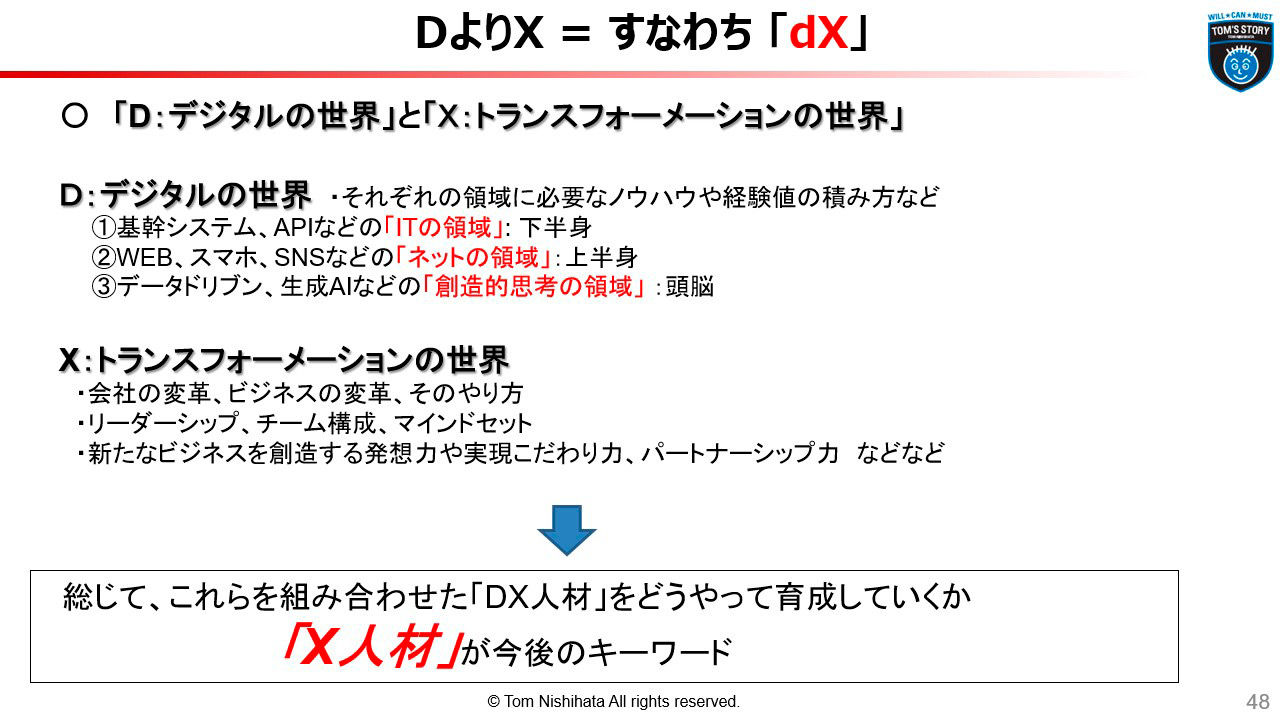 DよりX＝すなわち「dX」