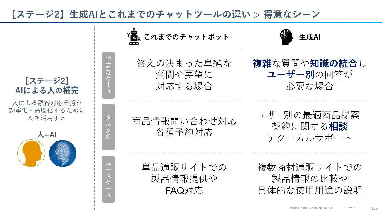 生成AIとこれまでのチャットツールの違い＞得意なシーン