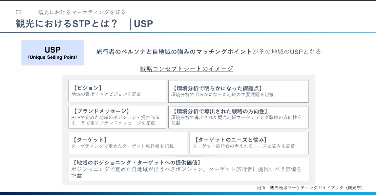スライド画面: 観光におけるSTPとは？USPの説明。