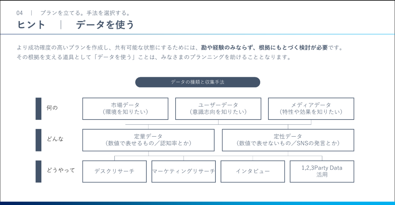 スライド画面: データ活用のヒント