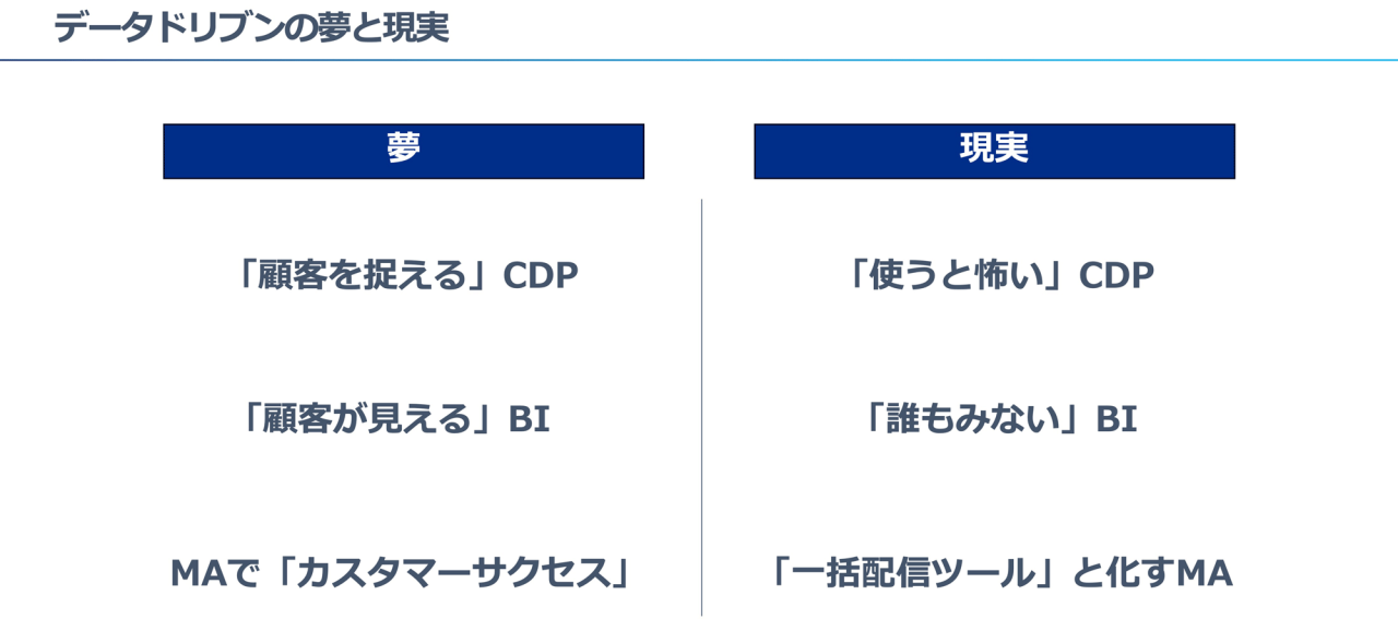 データドリブンの夢と現実