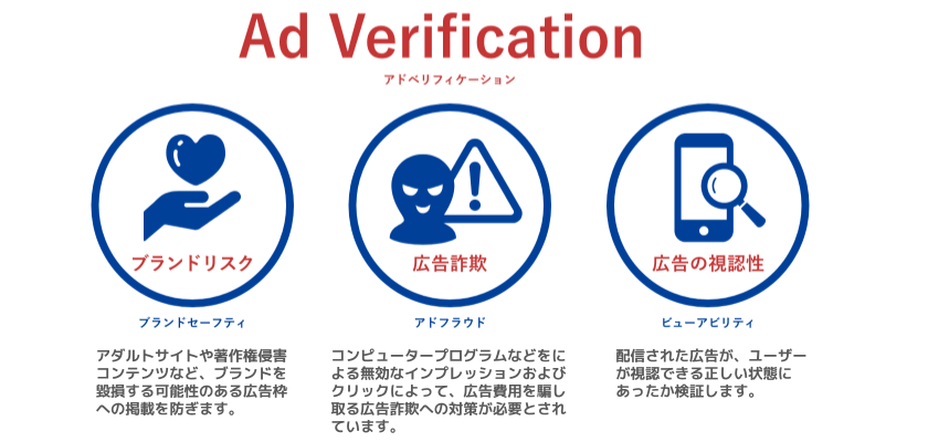 拡大画像:Ad Verificationアドベリフィケーション,ブランドリスク,ブランドセーフティ,広告詐欺,アドフラウド,広告の視認性,ビューアビリティ