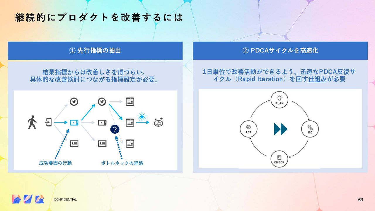 継続的にプロダクトを改善するには