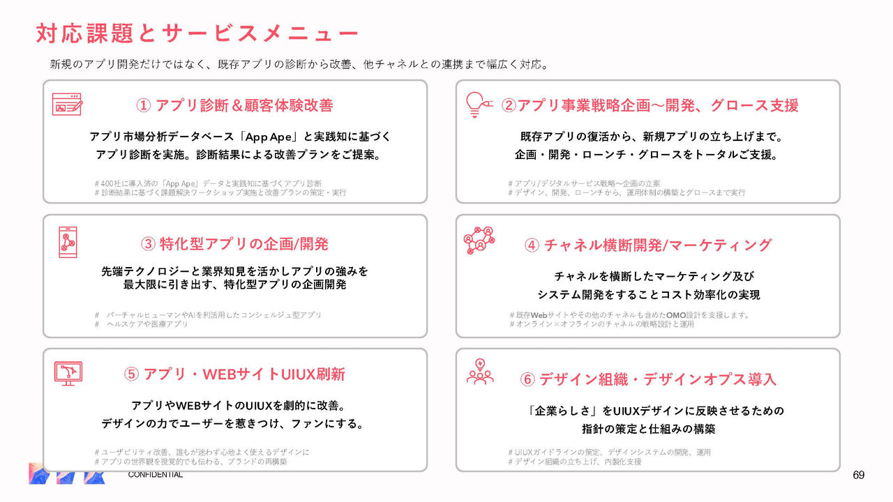 対応課題とサービスメニュー