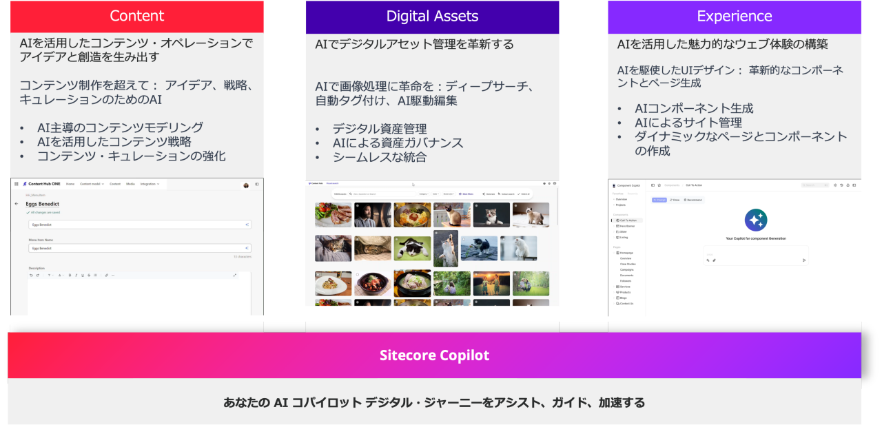サイトコアの図で、3つのセクションが示されています。各セクションはそれぞれ色分けされており、以下の概要が記載されています。  1. **Content（赤色のセクション）**   AIを活用したコンテンツ・オペレーションでアイデアを構築し、改善します。   - コンテンツ制作を支援：アイデア、戦略、キュレーション   - AIによるコンテンツのモデリング  - AIを活用したコンテンツ戦略  - コンテンツ・キュレーションの効率化  2. **Digital Assets（青紫色のセクション）**   AIでデジタルアセット管理を最適化します。   - ディープラーニング、自動タグ付け、AI画像認識による効率化   - デジタル資産の統合とメンテナンス  - AIによる資産のパフォーマンス向上  - シームレスな統合  3. **Experience（紫色のセクション）**   AIで最適化されたカスタマイズされたウェブ体験を構築します。   - AI駆動のコンポーネント作成   - AIによるサイト設計  - ダイナミックなパーソナライズコンポーネントの作成  下部は「Sitecore Copilot」と題され、「あなたのAIコパイロットがデジタル・ジャーニーをアシスト、ガイド、加速する」と記載されています。