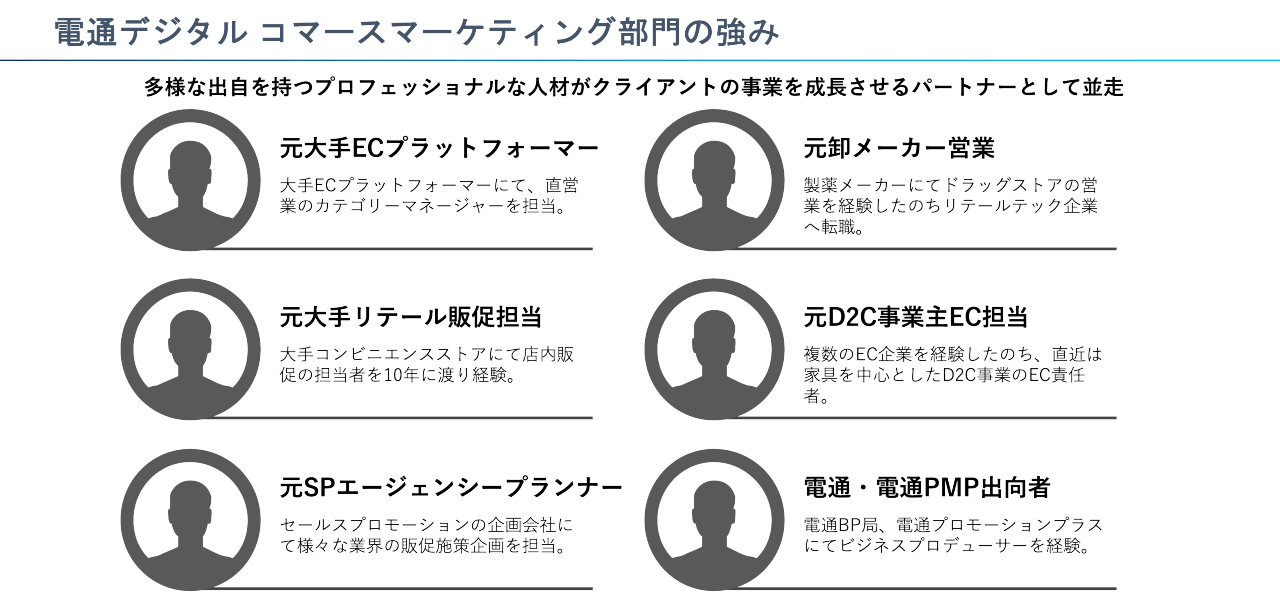 電通デジタルコマースマーケティング部門の強み