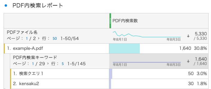 PDF内検索レポート